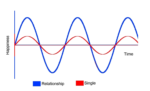 [http://st00p.homestead.com/files/graph.jpg]